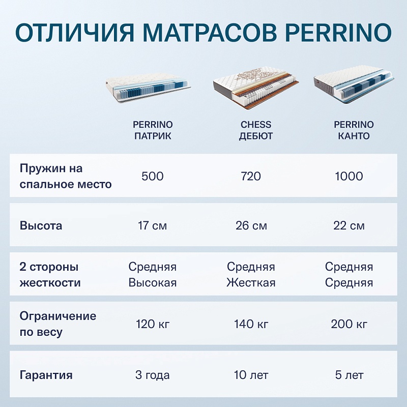 Матрас Perrino Канто (80х190)